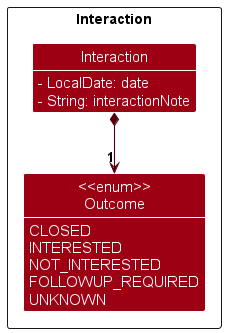 InteractionClassDiagram