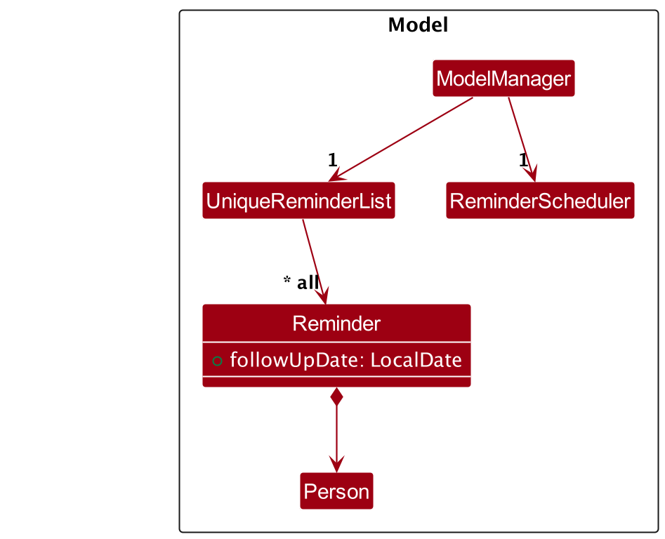 ReminderClassDiagram