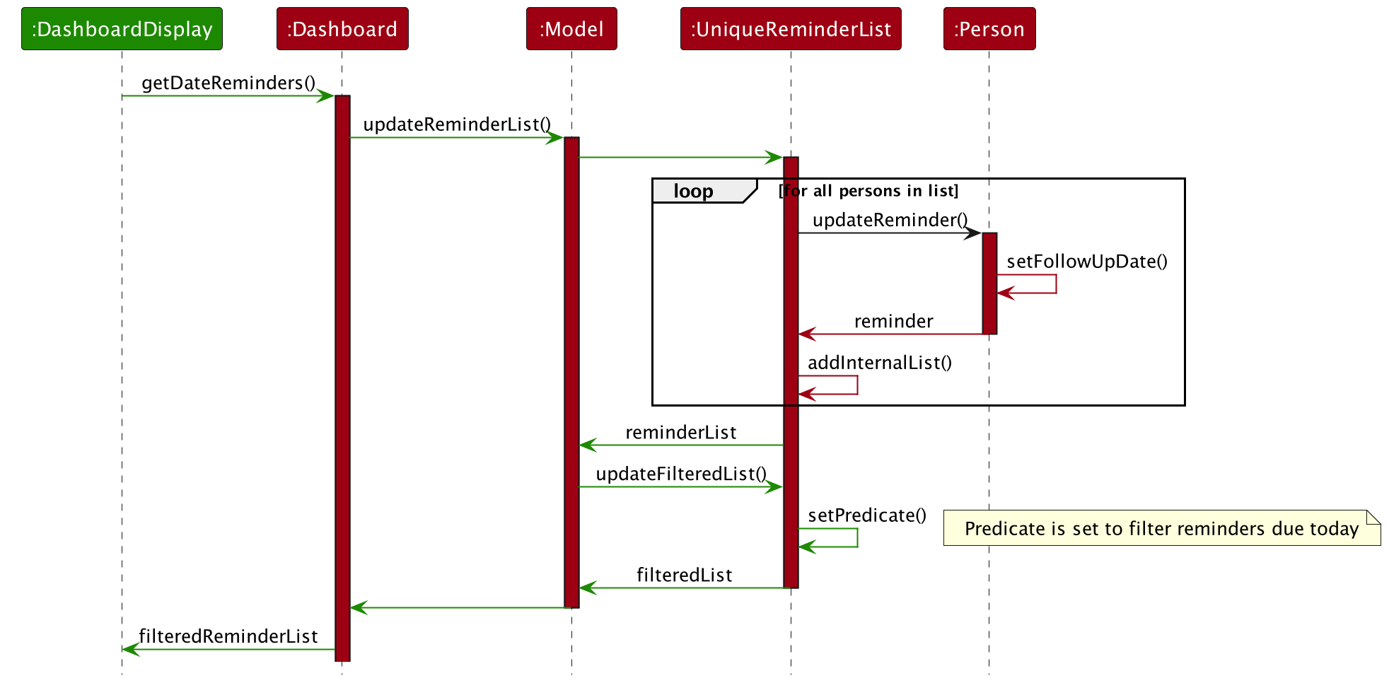 ReminderSequenceDiagram