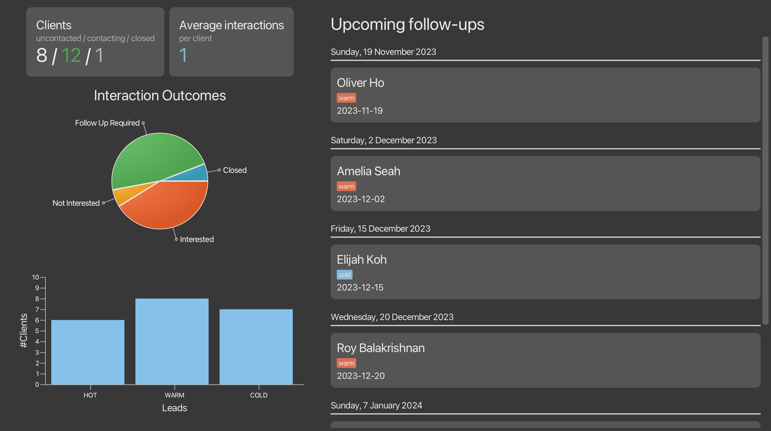 Connectify's Analytics (left) and Upcoming Follow-ups (right)