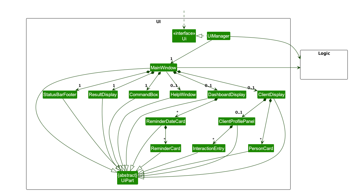 Structure of the UI Component